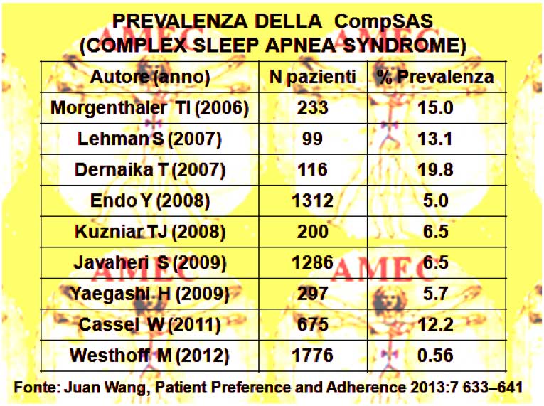 prevalenza della compSAS