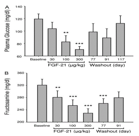 fig3