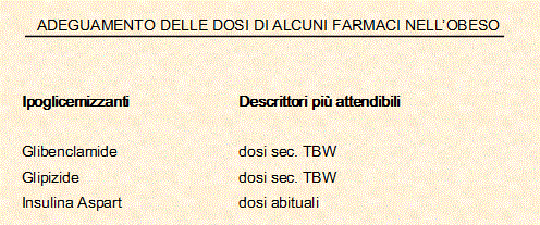 Adeguamento delle dosi di alcuni farmaci nell'obeso - Ipoglicemizzanti