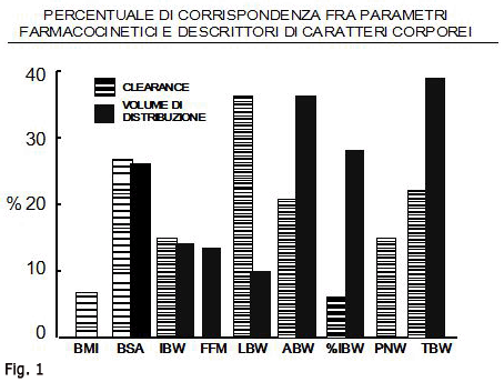 fig.1