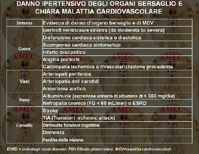 Danno ipertensivo degli organi bersaglio e chiara malattia cardiovascolare