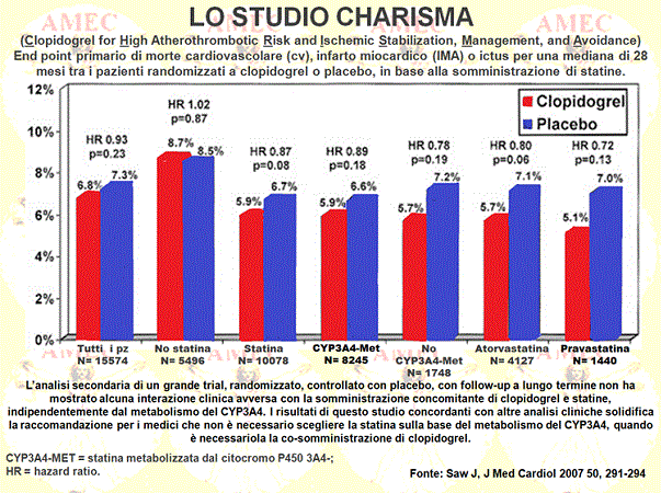 Lo studio Charisma