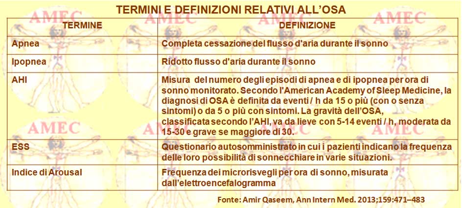 termini e definizioni relativi all'OSA