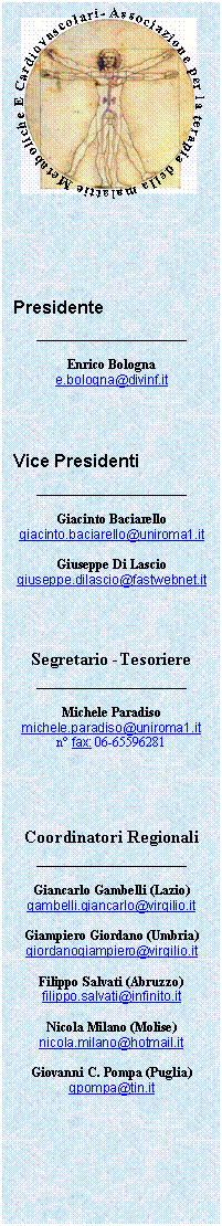 Casella di testo:  



Presidente 
_________________

Enrico Bologna
e.bologna@divinf.it



Vice Presidenti
_________________

Giacinto Baciarello
giacinto.baciarello@uniroma1.it

Giuseppe Di Lascio
giuseppe.dilascio@fastwebnet.it




Segretario -Tesoriere
_________________

Michele Paradiso
michele.paradiso@uniroma1.it
n fax: 06-65596281





Coordinatori Regionali
_________________

Giancarlo Gambelli (Lazio)
gambelli.giancarlo@virgilio.it

Giampiero Giordano (Umbria)
giordanogiampiero@virgilio.it

Filippo Salvati (Abruzzo)
filippo.salvati@infinito.it

Nicola Milano (Molise)
nicola.milano@hotmail.it

Giovanni C. Pompa (Puglia)
gpompa@tin.it


